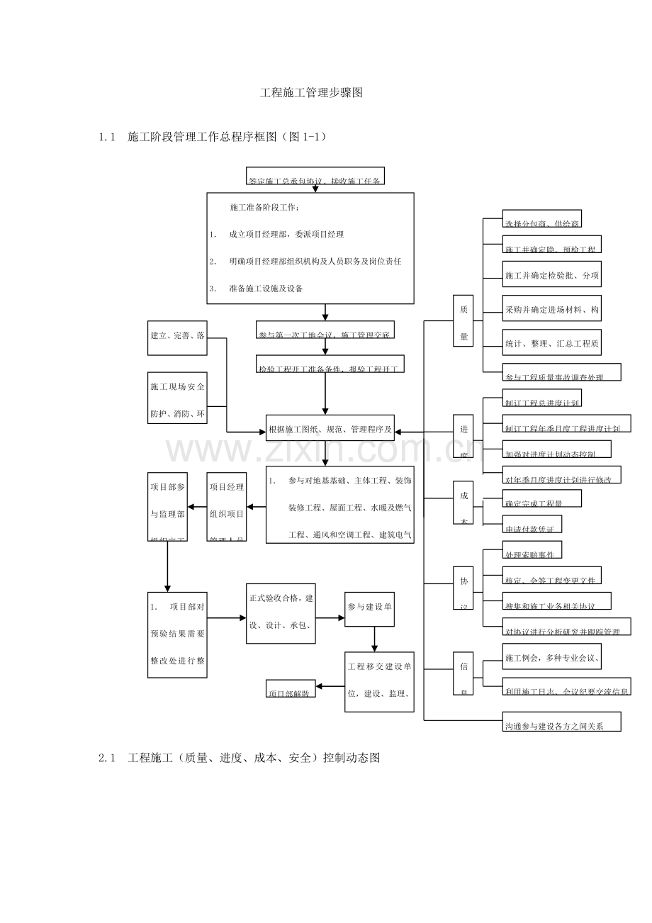 综合重点工程综合标准施工管理综合流程图经典.doc_第1页