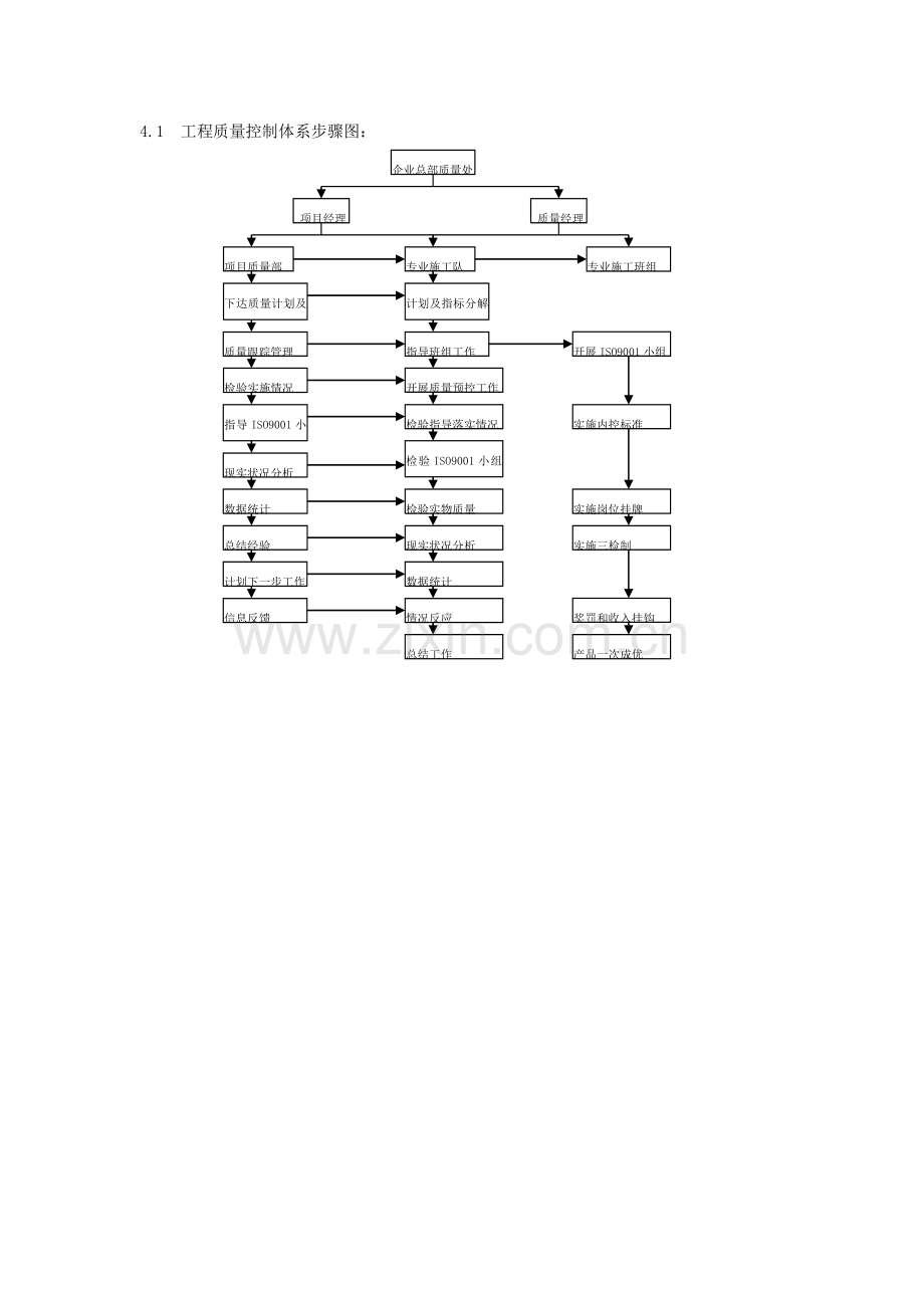 综合重点工程综合标准施工管理综合流程图经典.doc_第3页