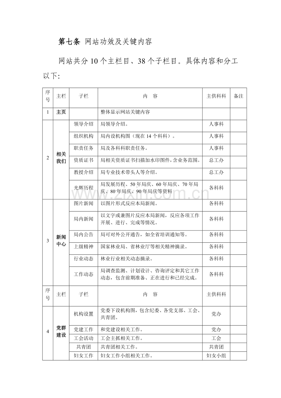 机关事业单位网站信息发布审核核心制度.docx_第3页