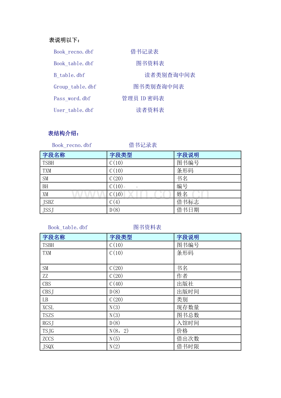 图书馆信息综合管理系统.docx_第2页