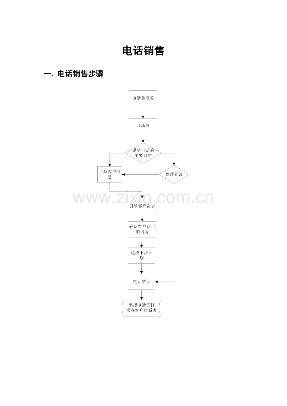 电话销售流程与技巧模板.doc_第1页