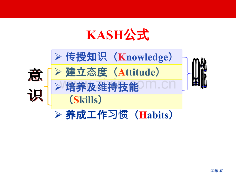 讲师培训KASH教学示范系列课程省公共课一等奖全国赛课获奖课件.pptx_第3页