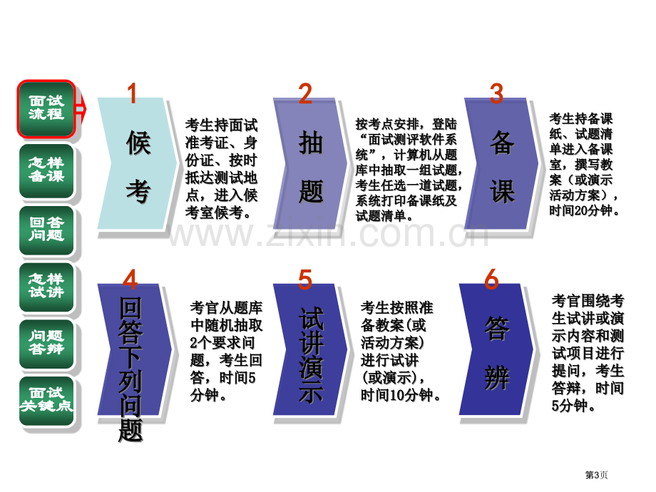 教师资格证面试流程和技巧省公共课一等奖全国赛课获奖课件.pptx_第3页