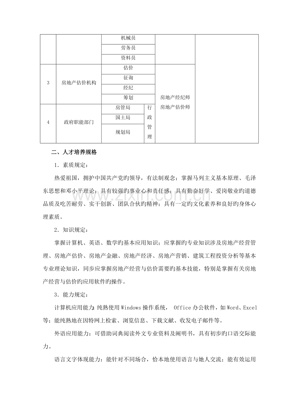 房地产经营与估价专业专题策划与管理培养专题方案.docx_第3页