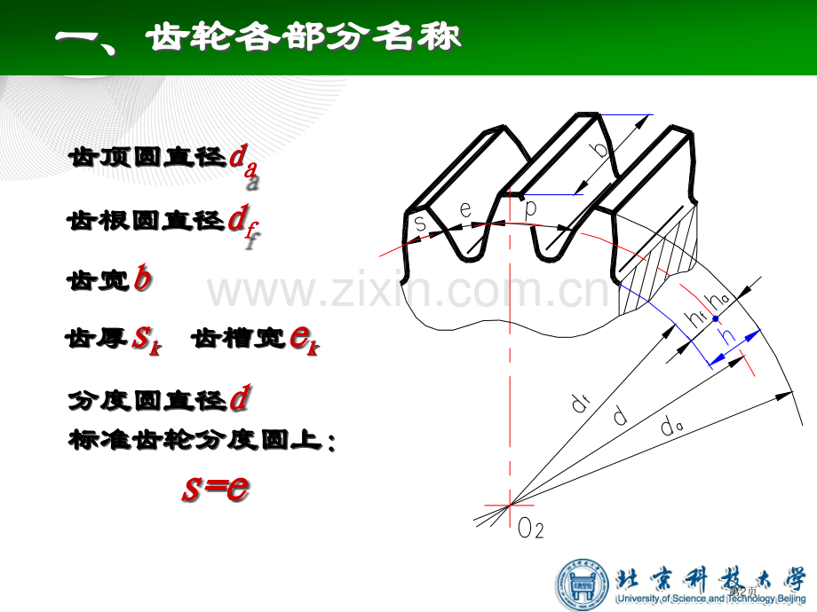 渐开线标准直齿圆柱齿轮各部分的名称和基本参数市公开课一等奖百校联赛获奖课件.pptx_第2页