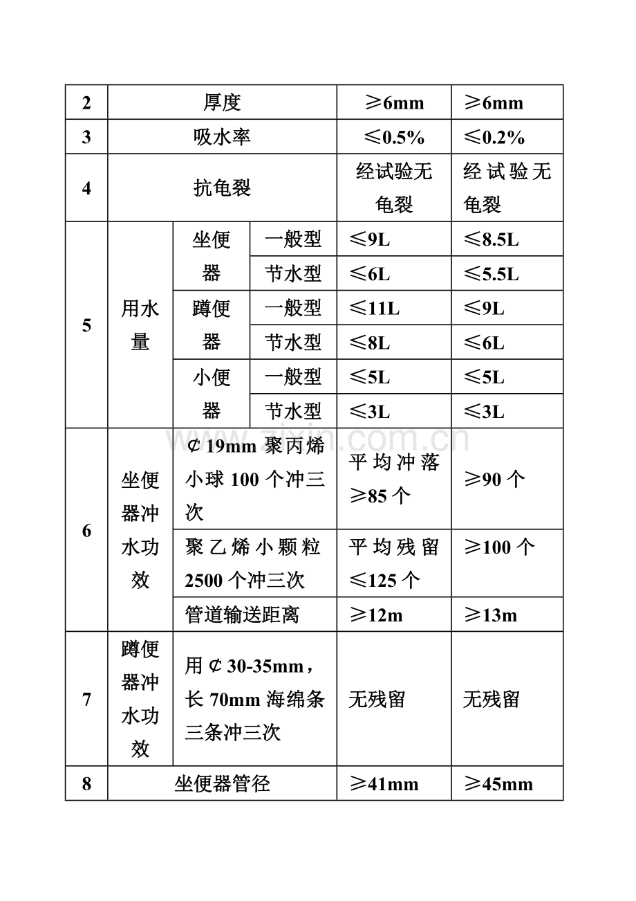 箭牌卫浴技术营销手册文字模板.doc_第3页