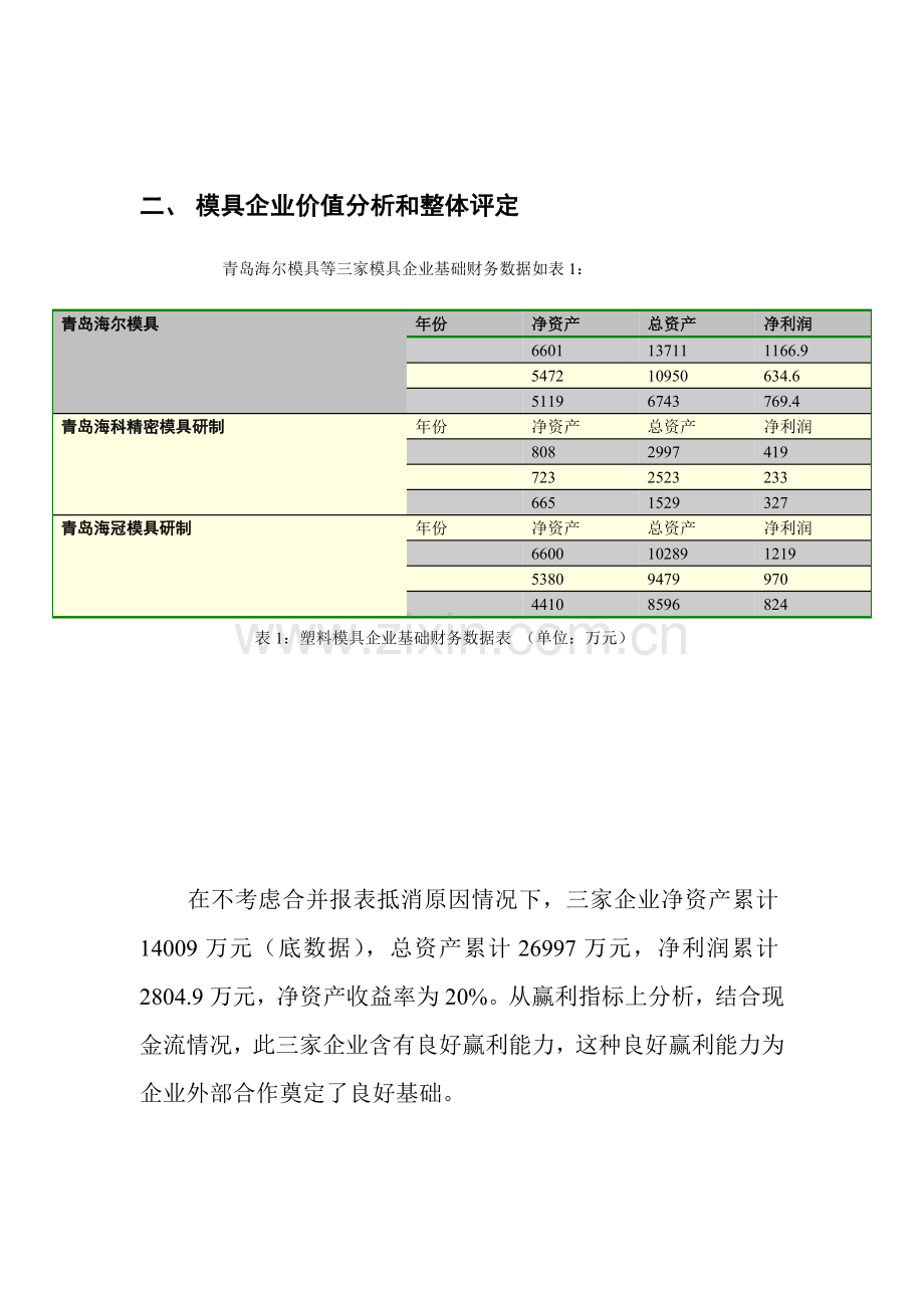 海尔集团塑料模具公司重组方案样本.doc_第3页