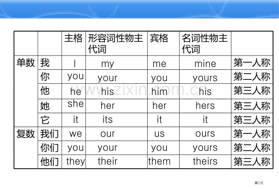 问候打招呼Greetings英语教学省公共课一等奖全国赛课获奖课件.pptx_第2页