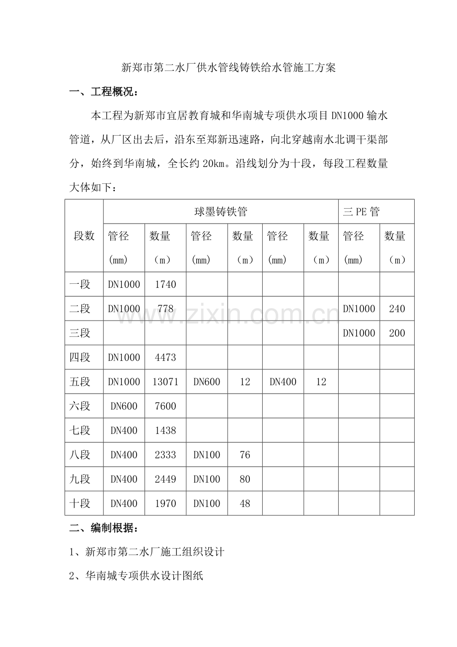 球墨铸铁管给排水综合施工专题方案.docx_第1页