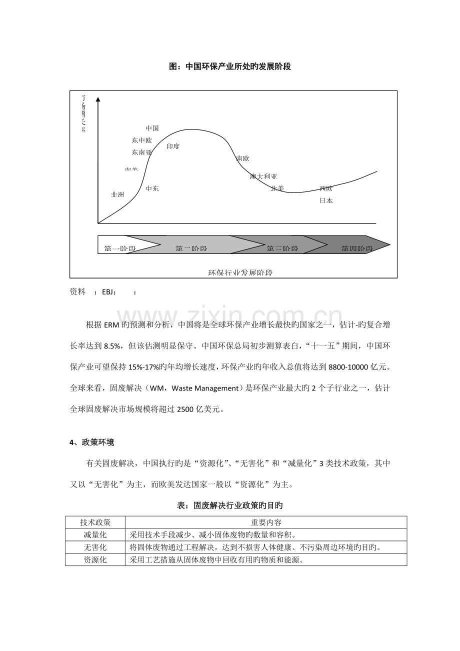 环保行业研究报告.docx_第3页