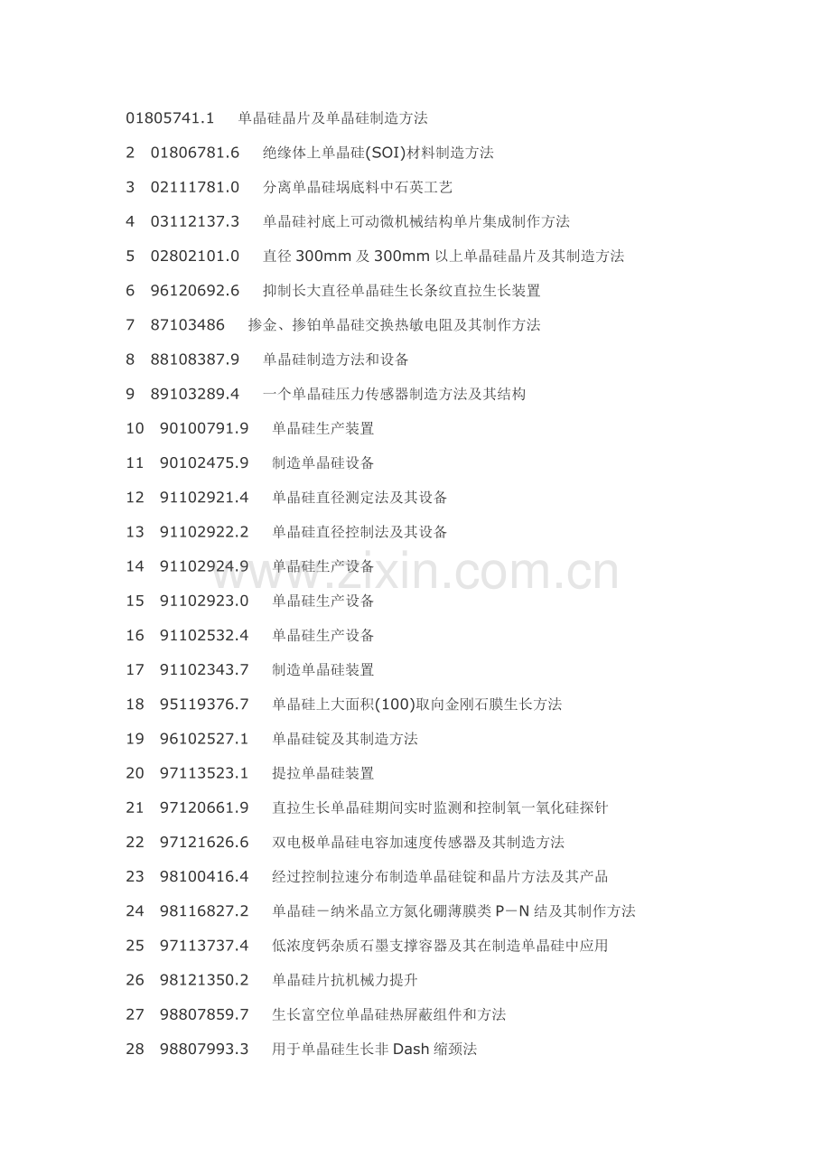 生产单晶硅制备及其应用工艺技术模板.doc_第1页