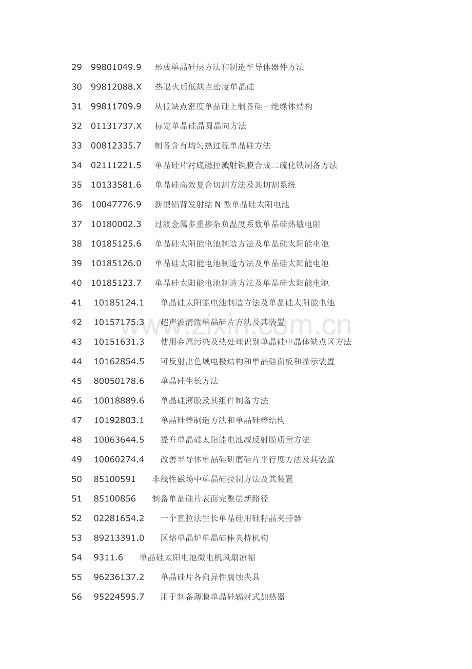 生产单晶硅制备及其应用工艺技术模板.doc_第2页