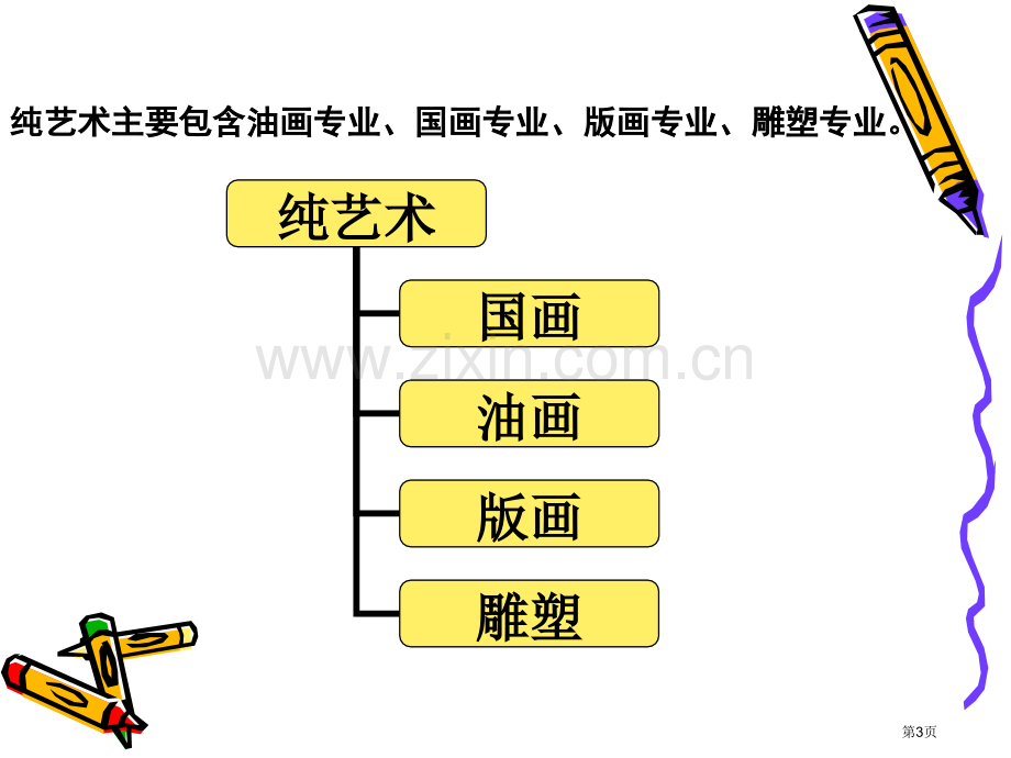 美术专业介绍省公共课一等奖全国赛课获奖课件.pptx_第3页