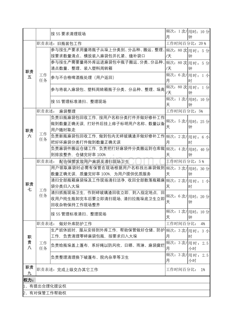 装卸分拣工岗岗位职责说明样本.doc_第2页