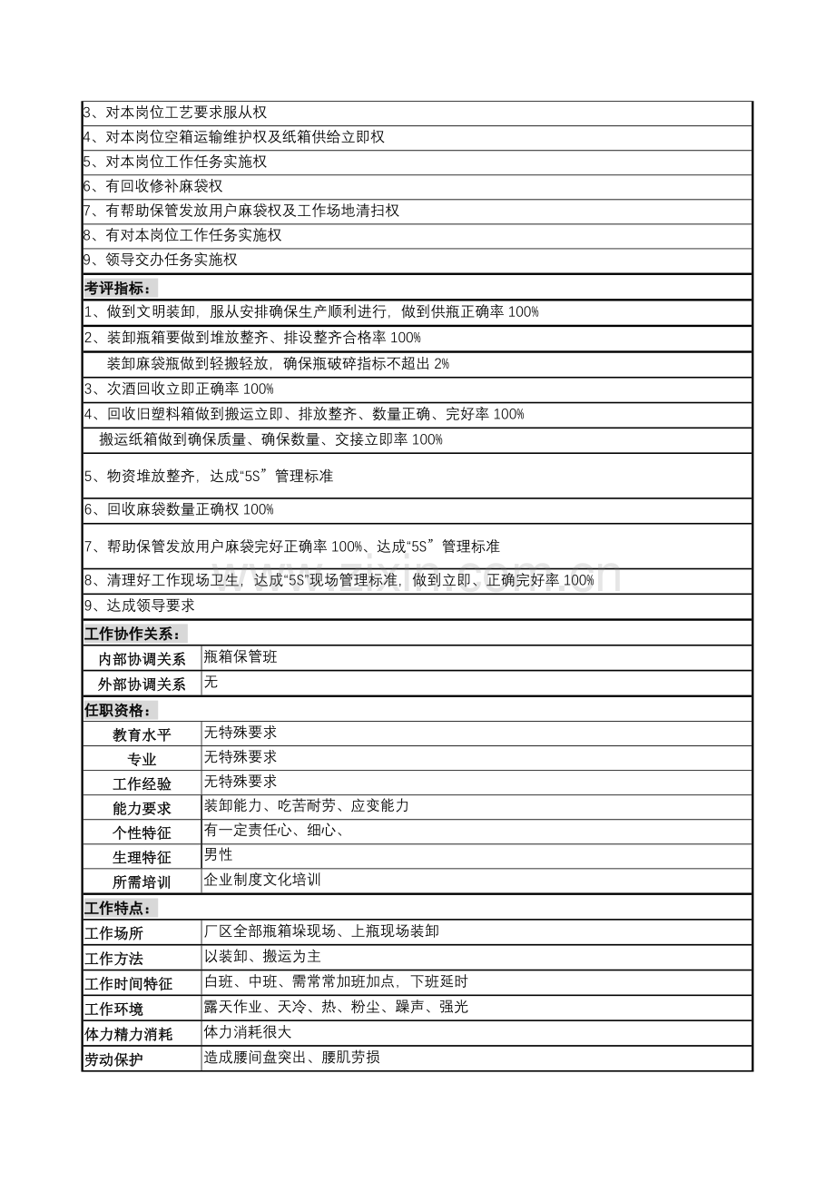 装卸分拣工岗岗位职责说明样本.doc_第3页