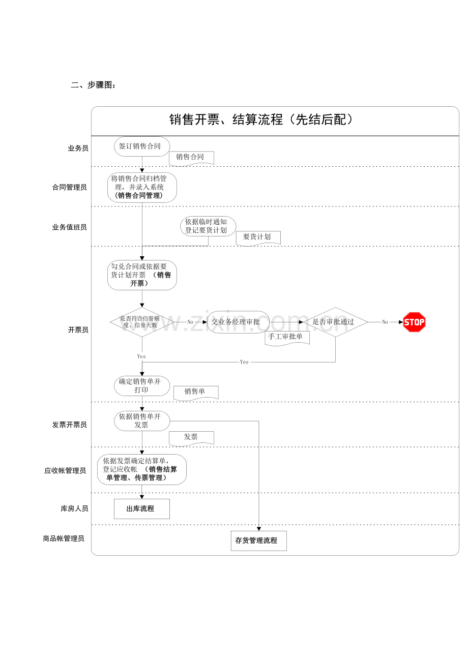 科技公司销售业务流程模板.doc_第2页