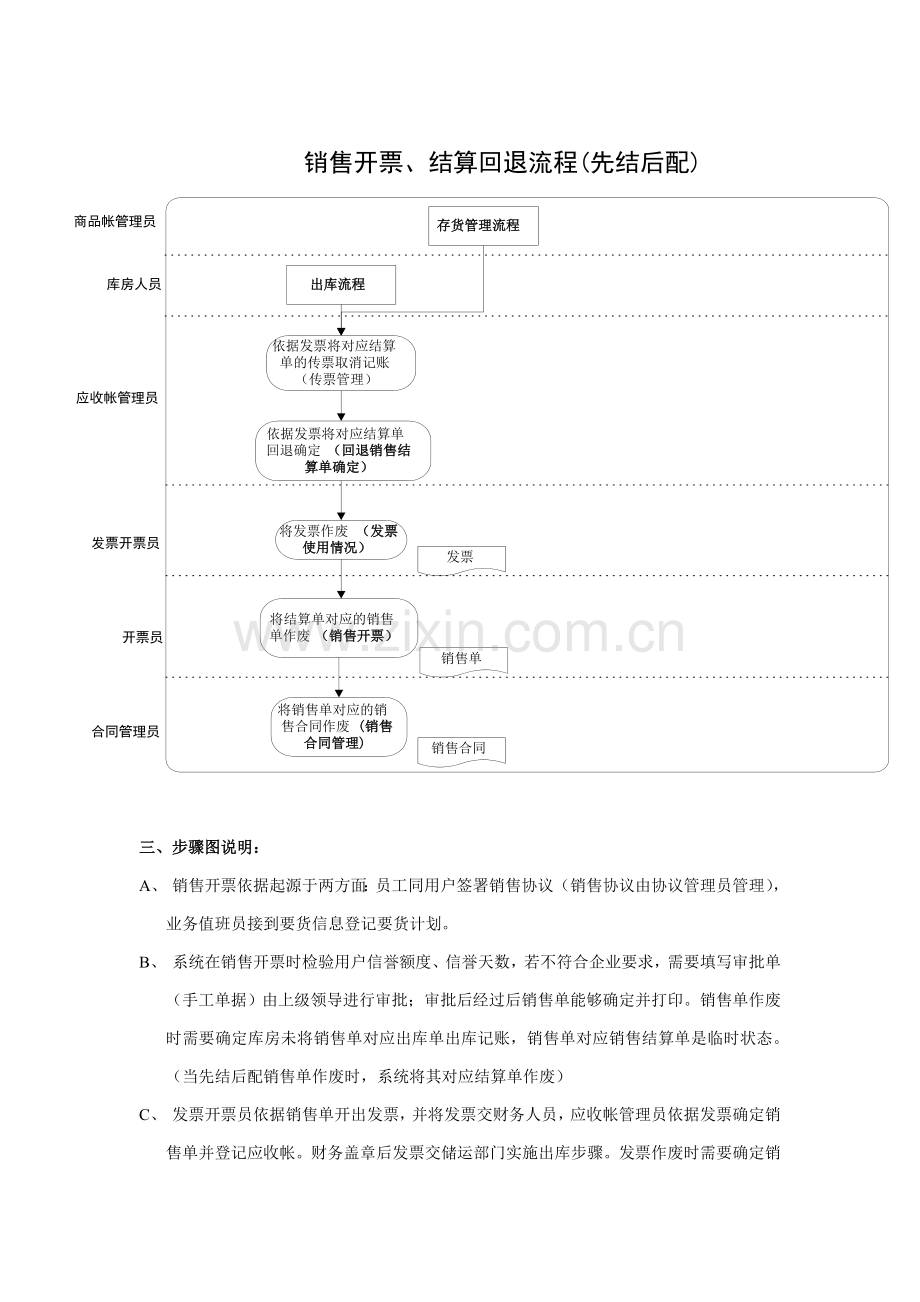 科技公司销售业务流程模板.doc_第3页