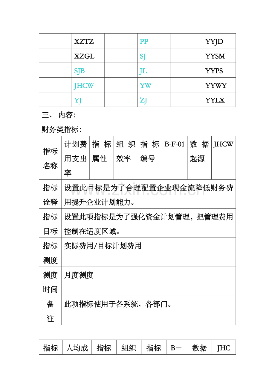 集团关键业绩指标KPI手册模板.doc_第2页