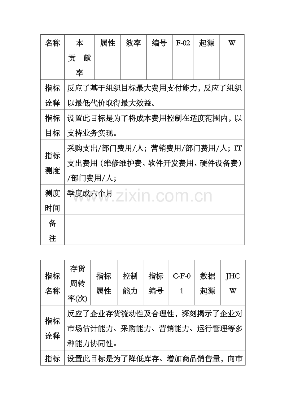 集团关键业绩指标KPI手册模板.doc_第3页