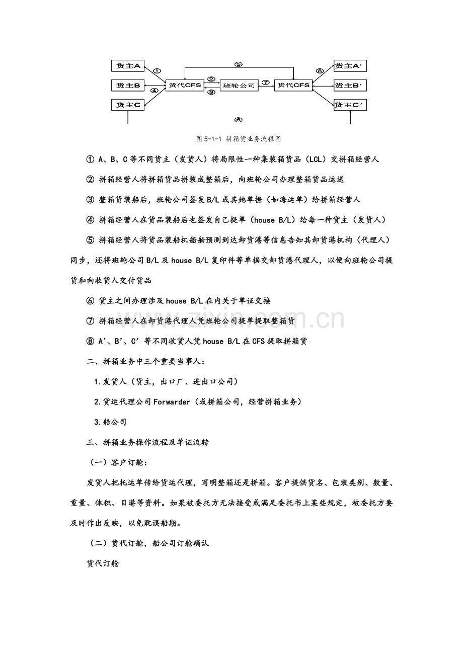 海运拼箱进出口业务操作作业流程图.doc_第2页