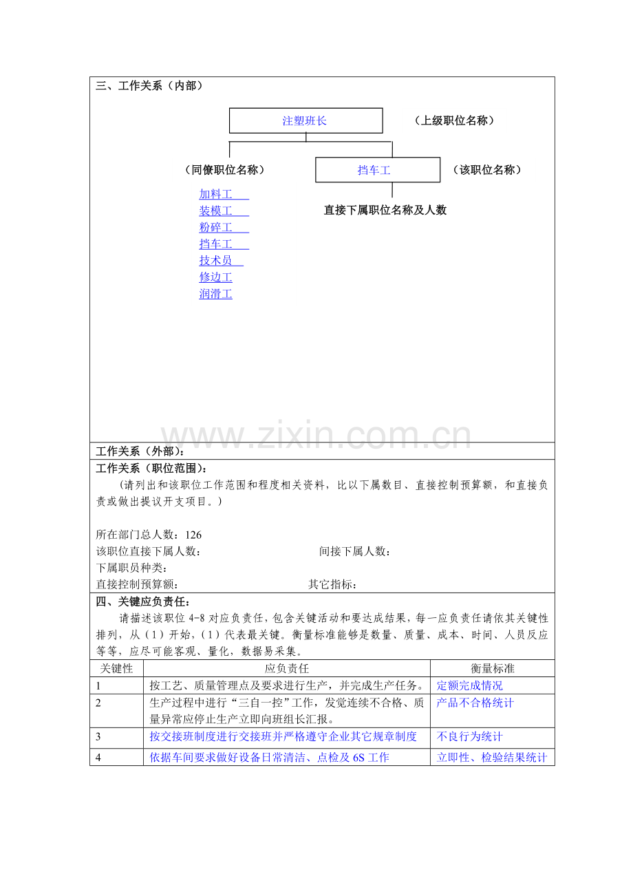 汽车制造商注塑车间职位说明书样本.doc_第2页