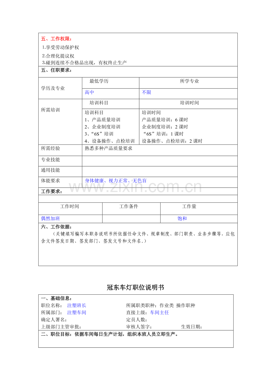 汽车制造商注塑车间职位说明书样本.doc_第3页