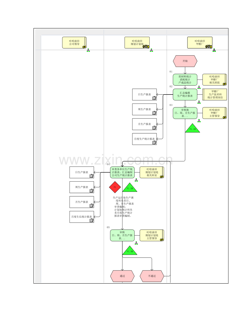 生产信息统计流程图模板.doc_第2页