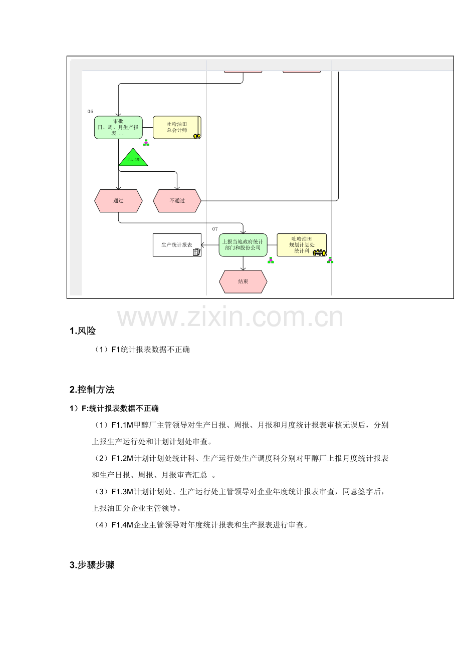 生产信息统计流程图模板.doc_第3页