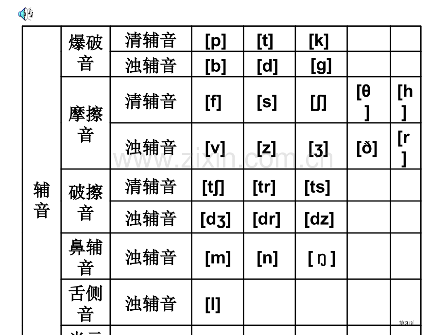 英语国际音标元音教学省公共课一等奖全国赛课获奖课件.pptx_第3页