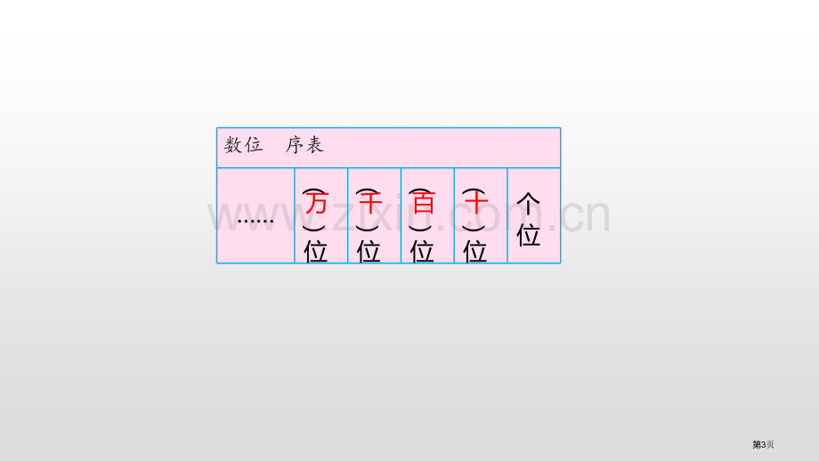 认识万以内的数教学教案省公开课一等奖新名师比赛一等奖课件.pptx_第3页