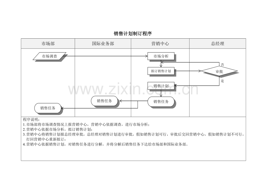 销售生产采购计划管理流程模板.doc_第2页