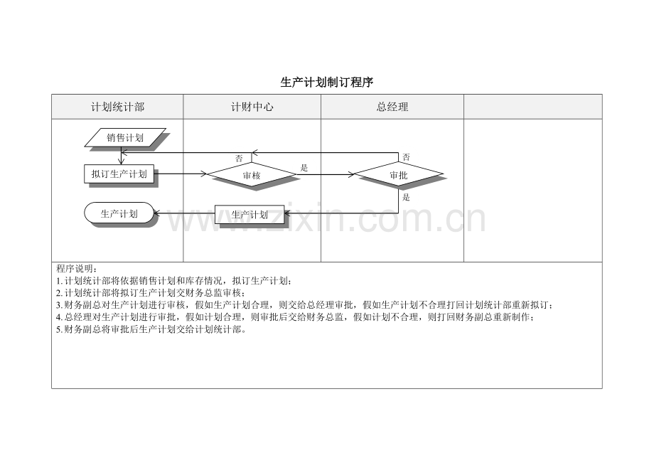 销售生产采购计划管理流程模板.doc_第3页