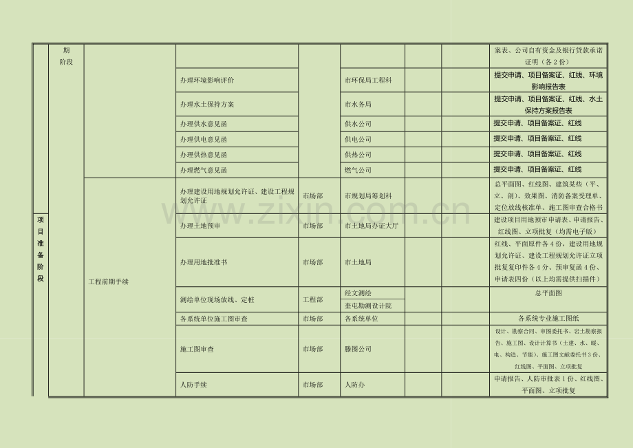 综合项目工程综合项目基建作业流程.doc_第2页