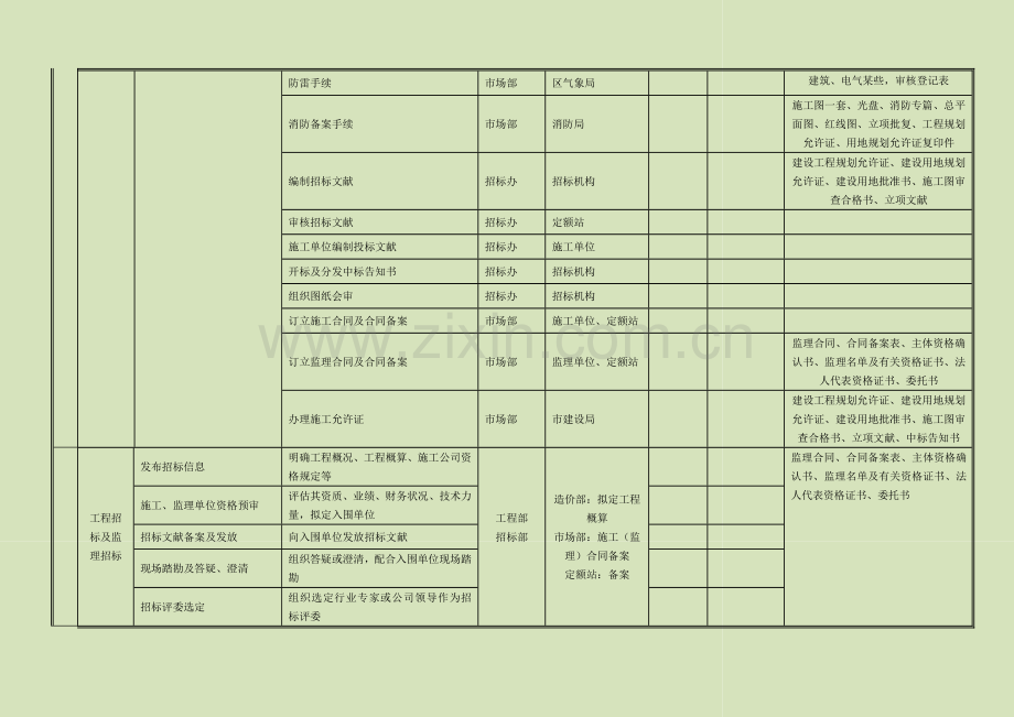 综合项目工程综合项目基建作业流程.doc_第3页