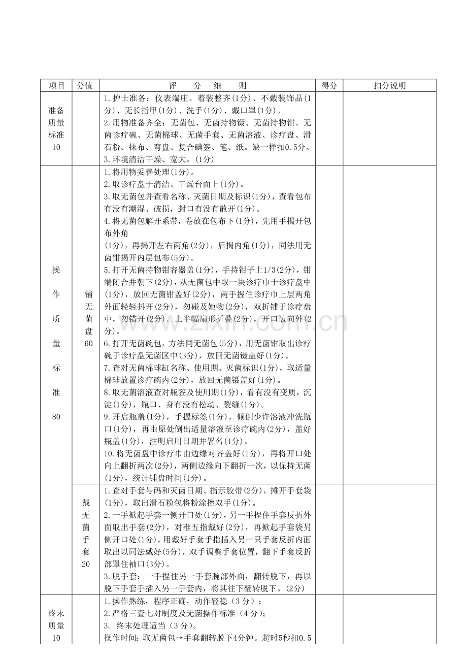 无菌关键技术操作作业流程.doc_第2页