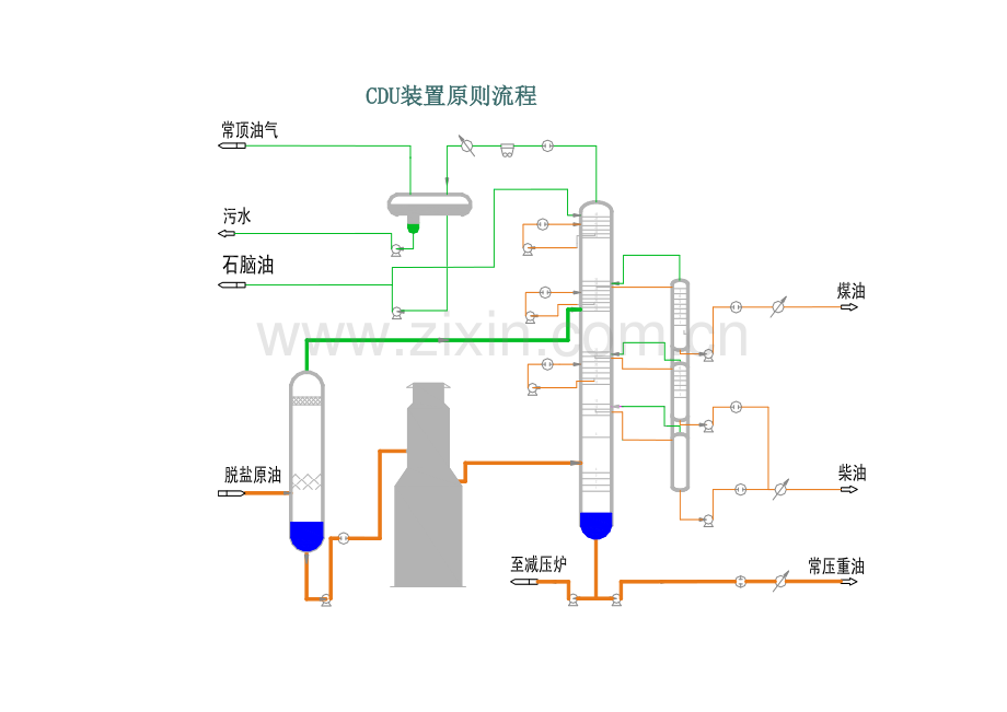 石油化工张装置作业流程图.doc_第2页