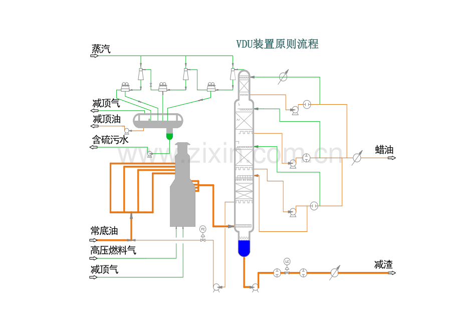 石油化工张装置作业流程图.doc_第3页