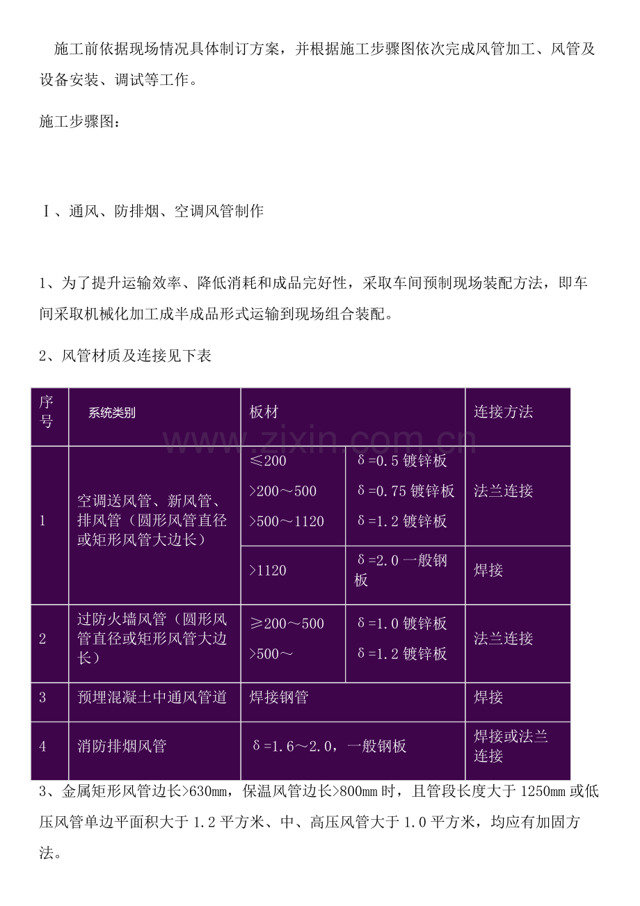 经典建筑通风防排烟与空调送风系统综合标准施工基础工艺和核心技术标准措施.docx_第1页