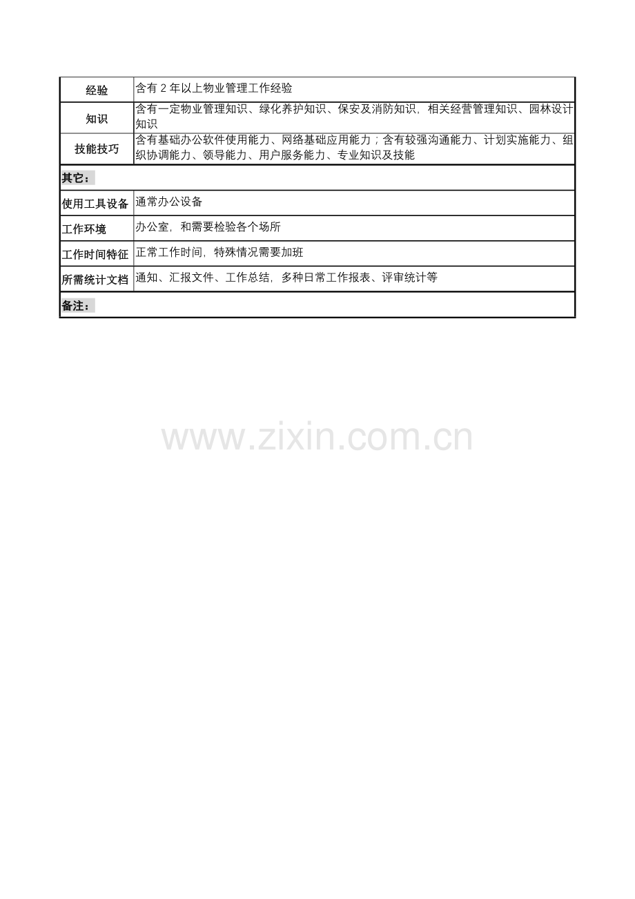 物业公司服务中心主任职务说明书样本.doc_第3页