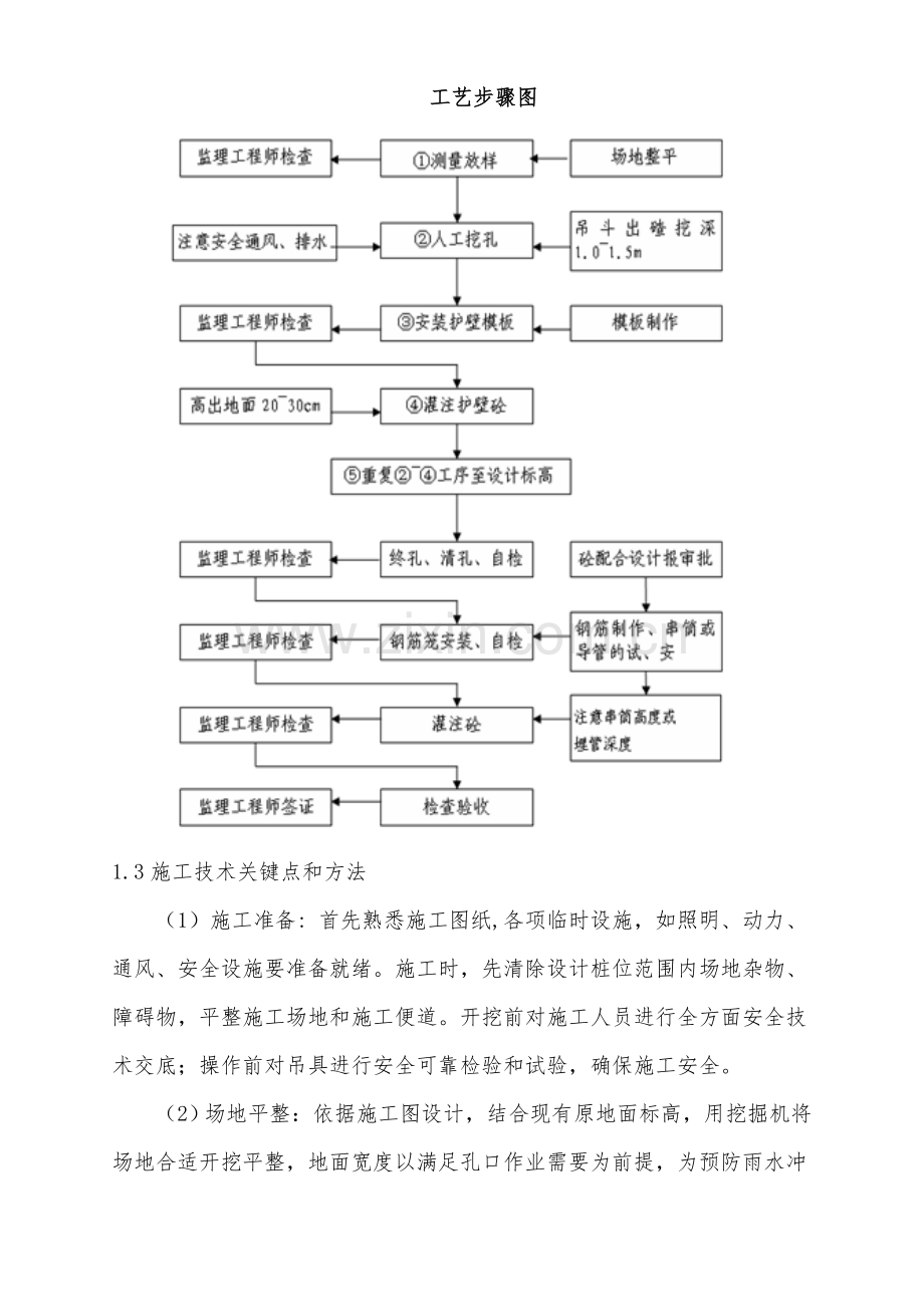 抗滑桩综合项目施工关键技术交底.doc_第2页