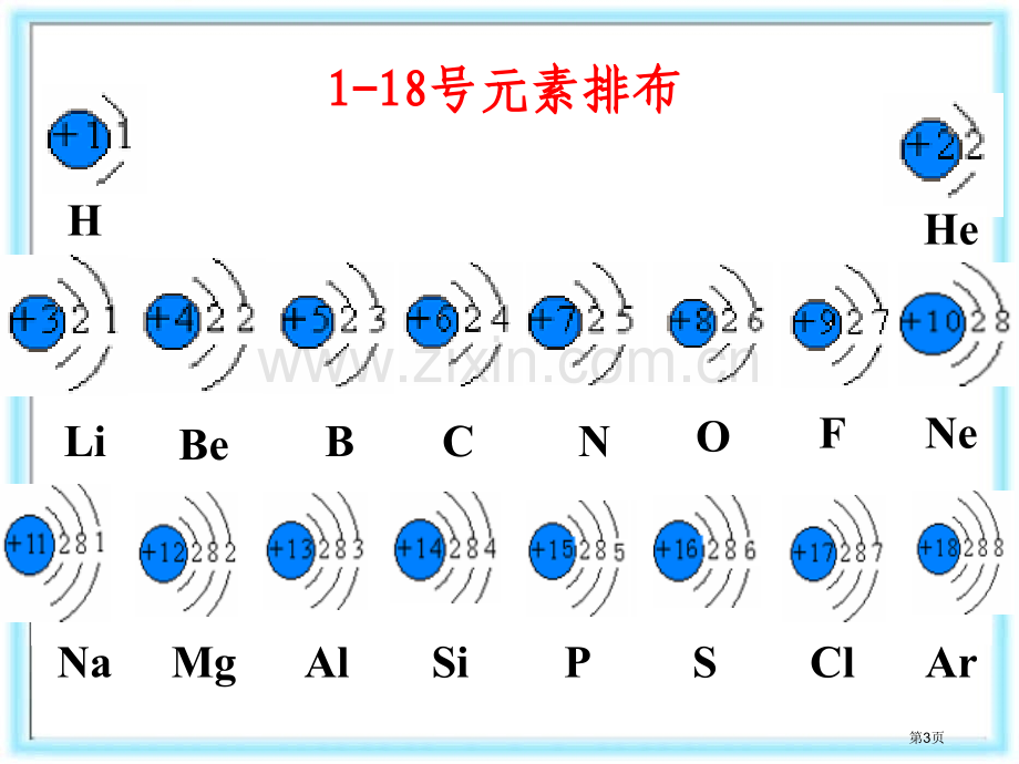 高中化学必修二大全省公共课一等奖全国赛课获奖课件.pptx_第3页