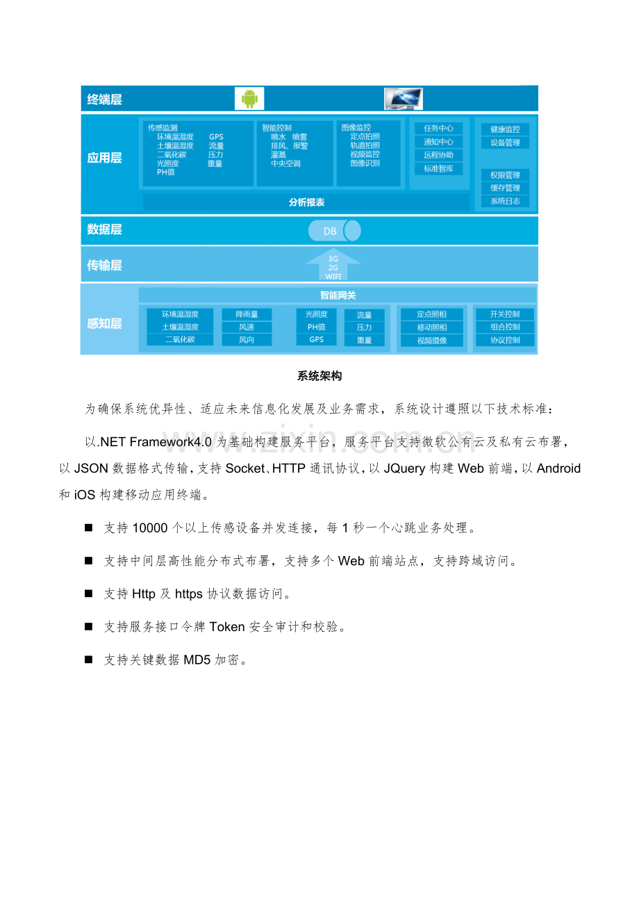 智慧农业云平台解决专项方案.docx_第3页