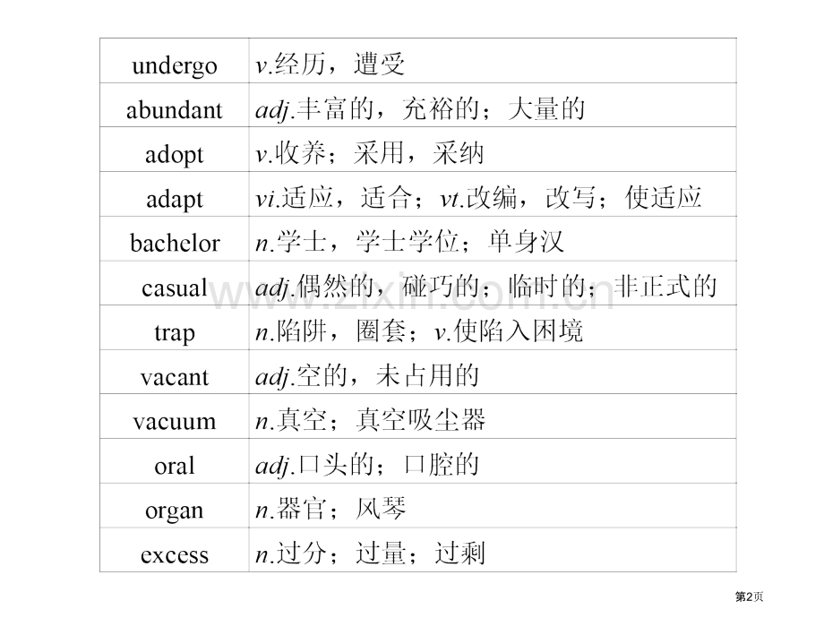 高考英语二轮复习考前特训省公共课一等奖全国赛课获奖课件.pptx_第2页