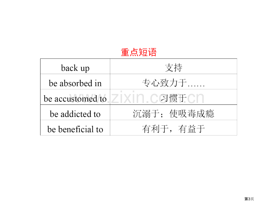 高考英语二轮复习考前特训省公共课一等奖全国赛课获奖课件.pptx_第3页