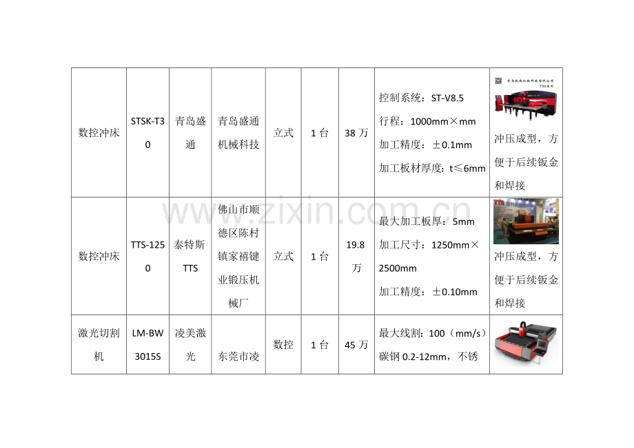 预制件钢模生产工艺规程模板.doc_第3页