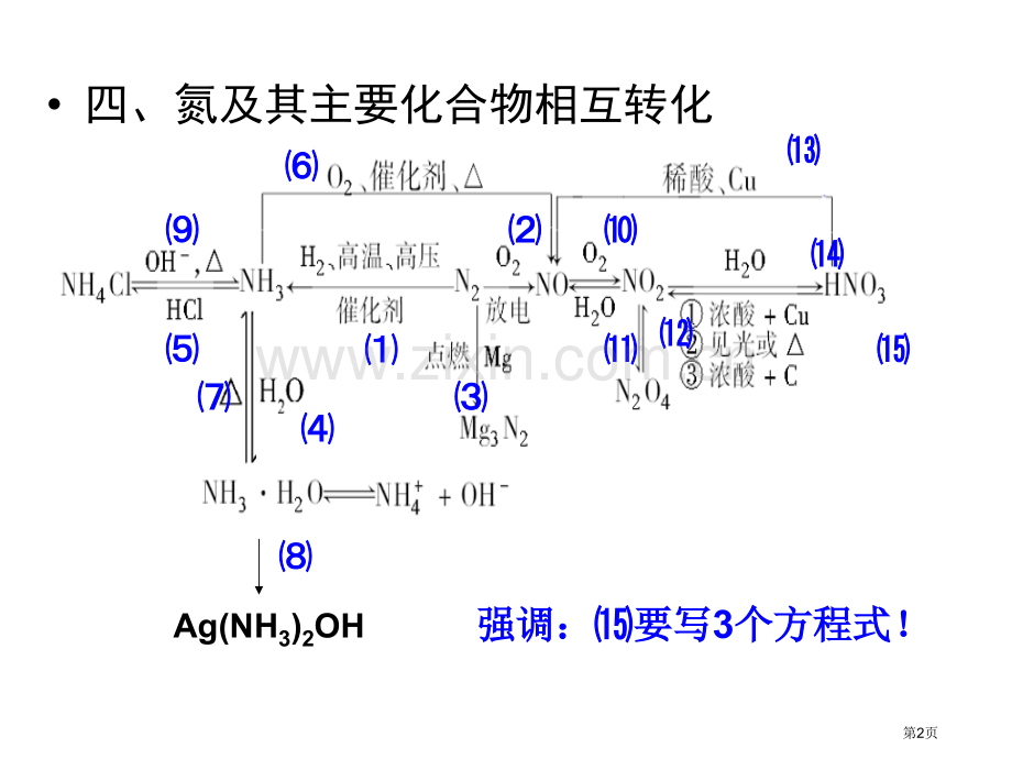 高中化学氮和其化合物性质和应用省公共课一等奖全国赛课获奖课件.pptx_第2页