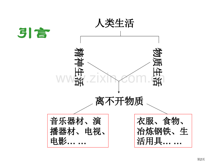 高二化学生命的基础能源糖类省公共课一等奖全国赛课获奖课件.pptx_第2页