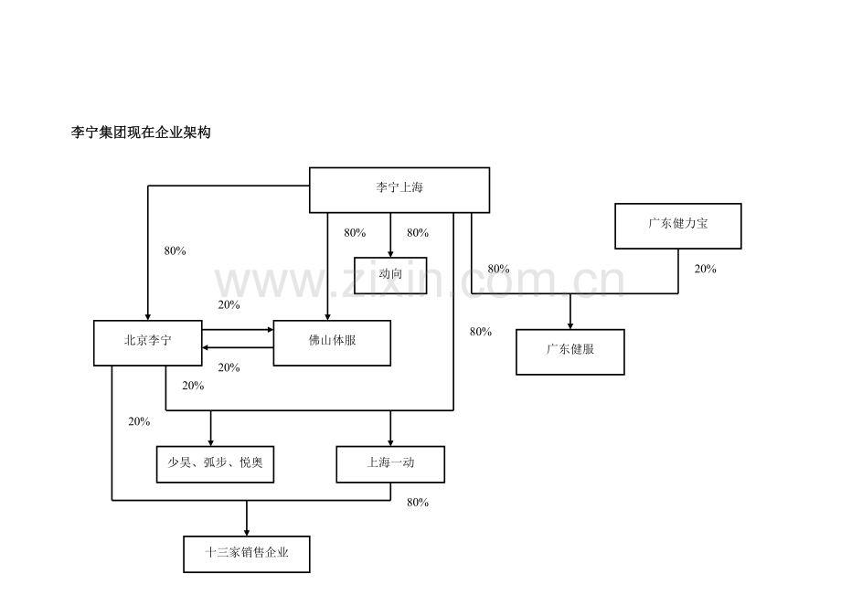 李宁集团企业架构与业务架构方案比较样本.doc_第3页