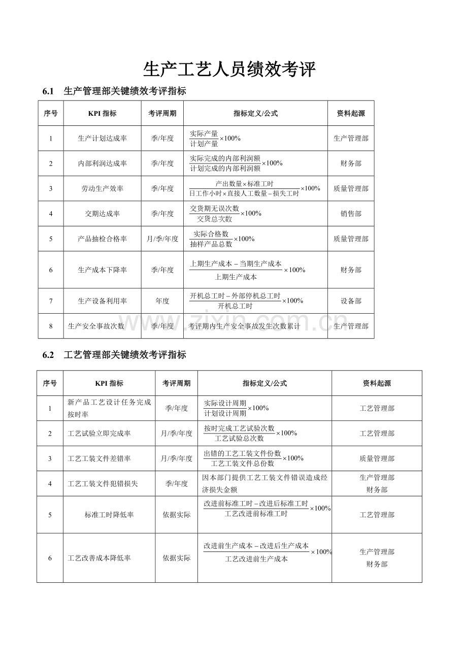 生产工艺人员绩效考核模板.doc_第1页