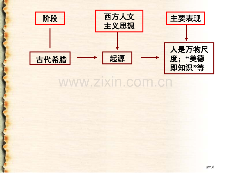 文艺复兴市公开课一等奖百校联赛获奖课件.pptx_第2页